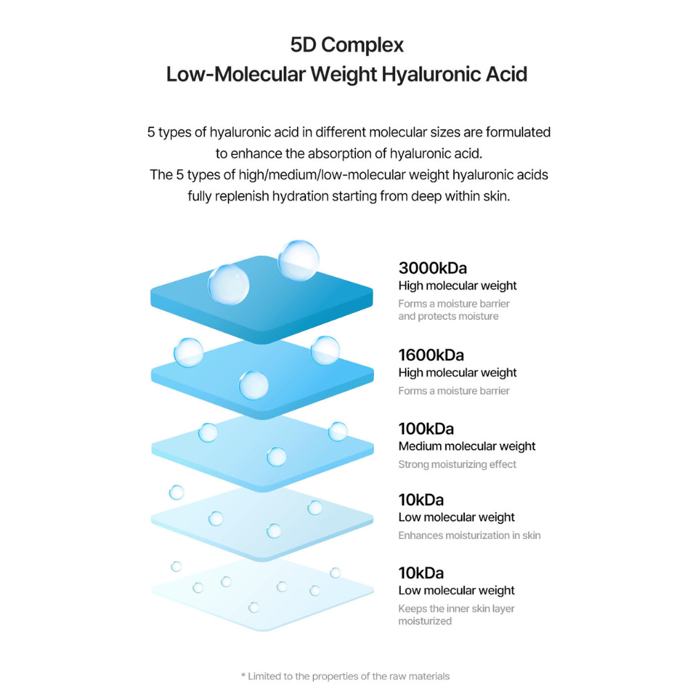 DIVE-IN Low Molecular Hyaluronic Acid Skin Booster (200ml) - Image 5